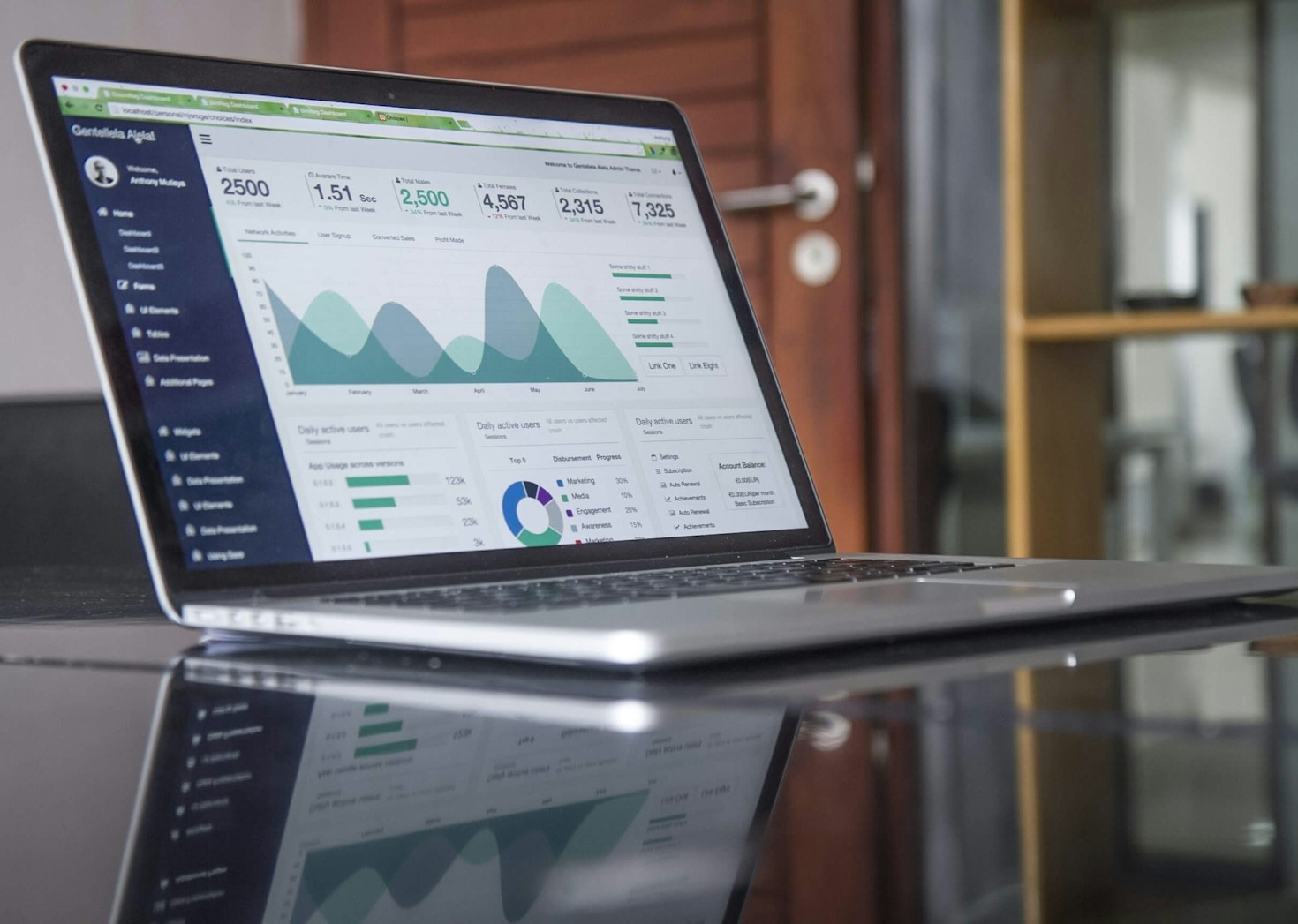 Екип и платформа за растеж – Success System